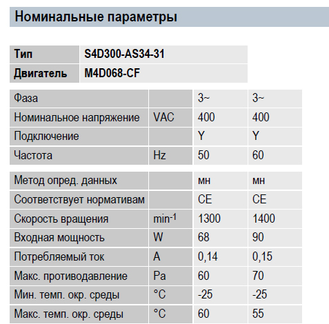 Рабочие параметры вентилятора S4D300-AS34-31