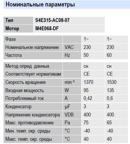 Рабочие параметры вентилятора S4E315-AC08-07