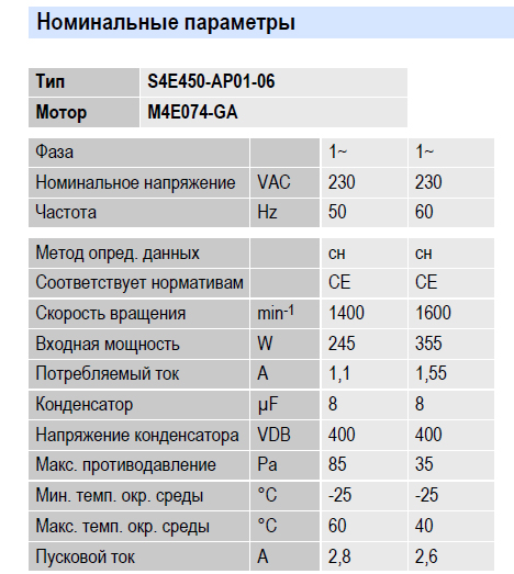 Рабочие параметры вентилятора S4E450-AP01-06