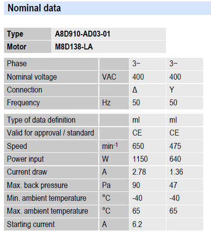 Рабочие параметры вентилятора A8D910-AD03-01