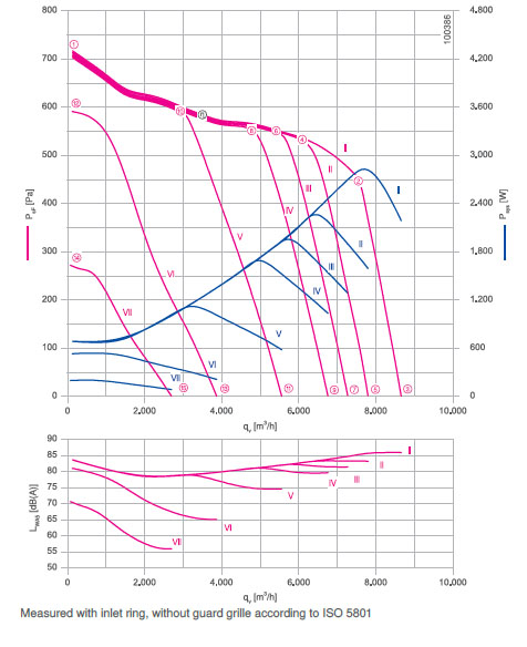 График производительности RE45P-ZIK.GL.4R